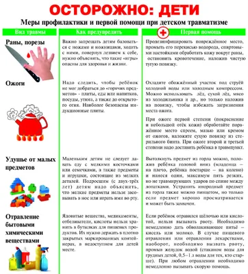 ПРОФИЛАКТИКА ТРАВМАТИЗМА У ДЕТЕЙ ПЕРВАЯ ПОМОЩЬ ПРИ ОЖОГАХ — Государственное  бюджетное учреждение здравоохранения Республики Крым Бахчисарайская ЦРБ