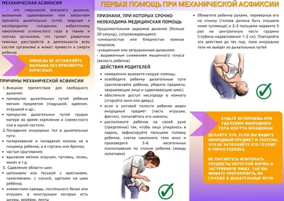 Асфиксия у детей и оказание первой помощи