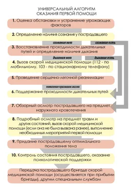 IDMclinic - Первая помощь при рвоте Признаки... | Facebook