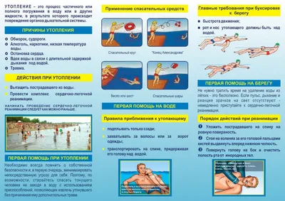 Первая помощь при утоплении- Администрация СГО