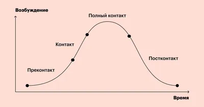 Первый день на работе после отпуска - YouTube