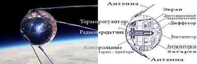 Как создали и запустили первый искусственный спутник Земли, какова его  судьба ? | Космический аппарат, Освоение космоса, Радиолюбитель