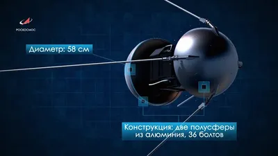 Forbes (США): почему советский спутник упал на Землю, пробыв на орбите  всего три месяца (Forbes, США) | , ИноСМИ