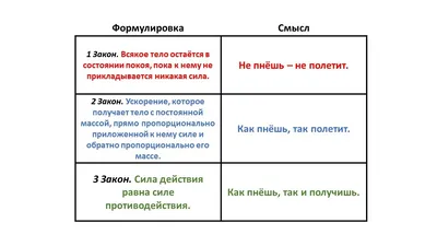 Презентация на тему: "Законы Ньютона. САМОЕ ВАЖНОЕ ЗНАЧЕНИЕ ЗАКОНОВ НЬЮТОНА  Опыты и наблюдения показывают, что причиной изменения движения тел, т. е.  причиной изменения их.". Скачать бесплатно и без регистрации.