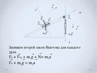 Второй закон Ньютона - просто и подробно | ⚠️ Инженерные знания | Дзен