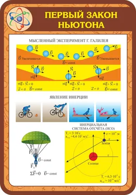 Законы Ньютона — простыми словами. Объяснение с примерами