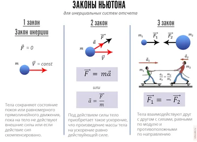 Явление инерции. Первый закон Ньютона