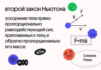 Физика. Контрольные работы: динамика, законы Ньютона, закон всемирного  тяготения. 10-11 классы Ирина Касаткина : купить в Минске в  интернет-магазине — 