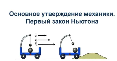 Три основные закона механики, которые были сформулированы Исааком Ньютоном