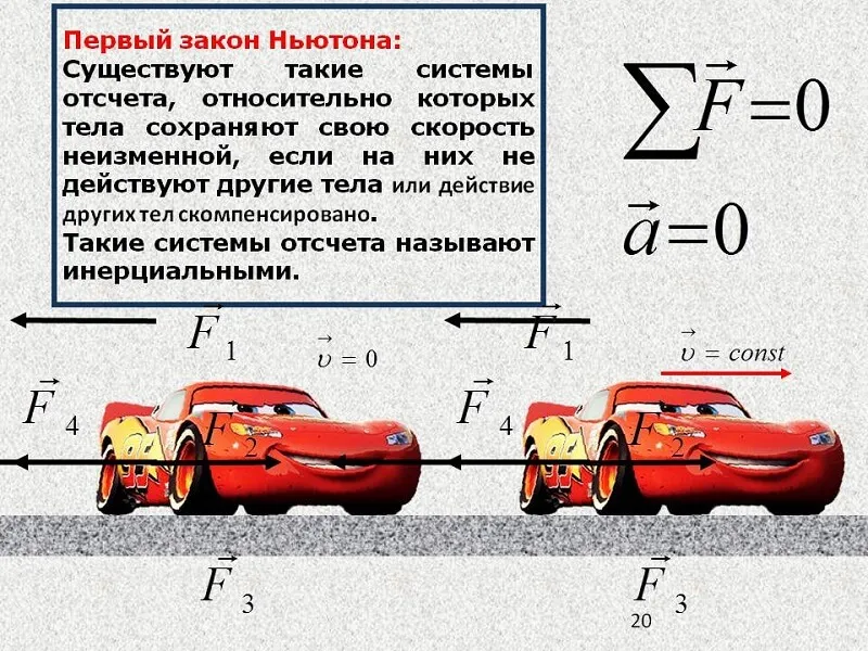 Опишите закон ньютона. Формула первого закона Ньютона формула. 1 Закон механики Ньютона. Формула скорости закон Ньютона. Формулы Ньютона 1.2.3.
