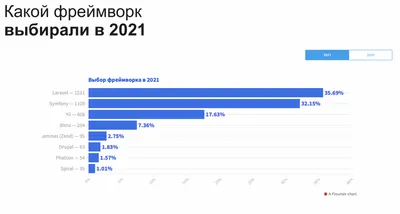 Тема WordPress. Установить новую, настроить и ускорить