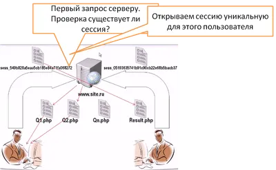 Вакансия Junior PHP разработчик (работа в офисе г. Тула) в Туле, работа в  компании Intensa (вакансия в архиве c )