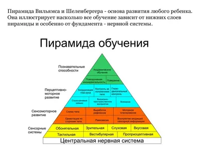 Набор маленьких пирамидок 3324 деревянные 3 пирамиды детская развивающая  игрушка для детей (ID#1579535691), цена: 662 ₴, купить на 