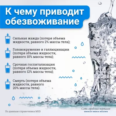 Когда, сколько и как пить воду: считать ли за питье воды другие напитки и  супы -  - 74.ру