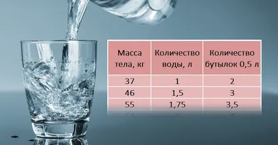 Можно ли пить воду из-под крана?: Статьи общества ➕1, 