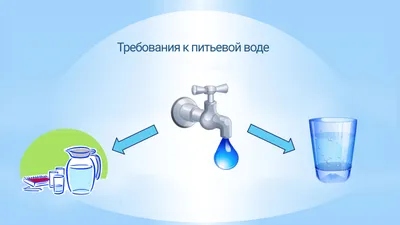 Основные способы получения питьевой воды