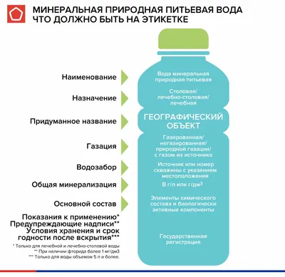 График подвоза технической и питьевой воды в Донецке и Макеевке на 2 мая -  Общество - ДАН