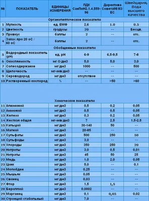 В России растут как цены на бутилированную воду, так и число потребителей,  пьющих воду из крана :: РБК Магазин исследований