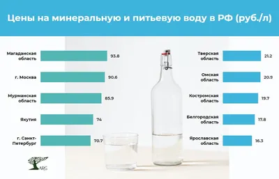 Жители южного Таджикистана страдают от нехватки питьевой воды - 