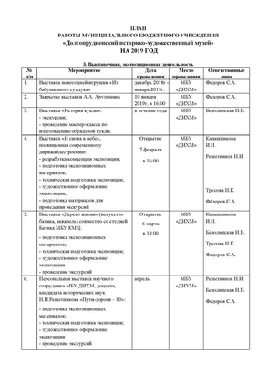 Проектирование: план работ | Проект РЗА