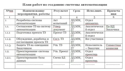 Форматы планов работ: план из 6 полей | АВТОМАТИЗАЦИЯ МЕНЕДЖМЕНТА