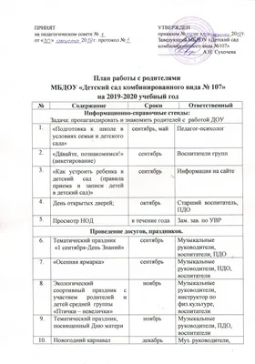 План создания сайта по этапам. Каких этапов нет при работе с конструктором?