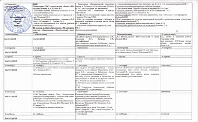 План работы на месяц, год — ГБПОУ "ДГТТ им. П. И. Сюзева"