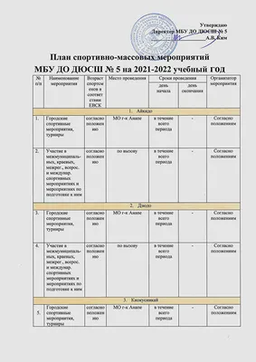 Как Составить План Проекта: Подробное Руководство