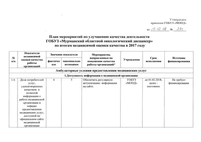 План мероприятий на март 2020 года » Гусевский политехнический техникум