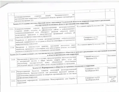 План мероприятий по улучшению качества деятельности ГОБУЗ «МООД» —  Мурманский областной онкологический диспансер