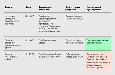 Перспективный план работы учреждения