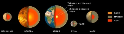 Фотографии планет Солнечной системы от NASA | Пикабу