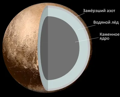 планета Плутон карлика изолированный на белой предпосылке, элементах этого  изображения поставлена NASA Иллюстрация штока - иллюстрации насчитывающей  ново, художничества: 112967554