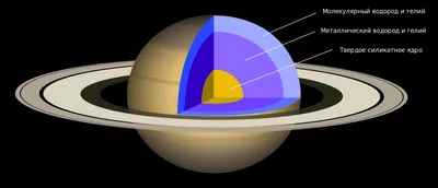 Окольцованный гигант — всё о планете Сатурн — Мир космоса