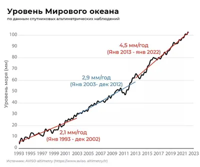 Планета в опасности: давайте сохраним Землю для будущих поколений!» —  создано в Шедевруме