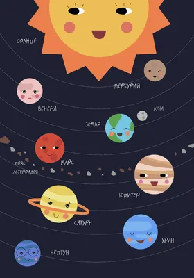 Space for children. Learn the planets of the solar system. Educational  video for kids - YouTube