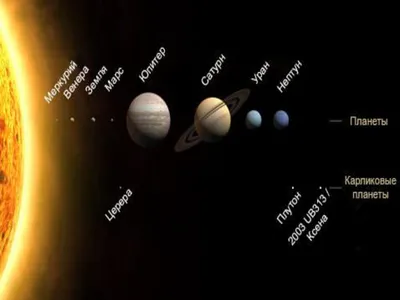 Планеты-гиганты Солнечной системы: Юпитер, Сатурн, Уран, Нептун! - YouTube