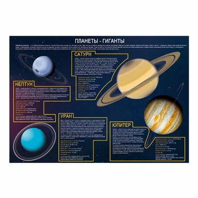 Планеты-гиганты Солнечной системы: какие загадки они таят? | Homo  Scientificus: наука | Дзен