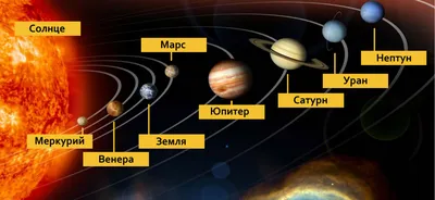  “Планеты-гиганты” (очередное открытое занятие по астрономии в  Ижевске) - Ижевский планетарий