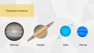 Планеты-гиганты плакат A1+/A2+ купить по цене производителя | Заказать  оптом и в розницу с доставкой по России | Интернет-магазин Vilmed