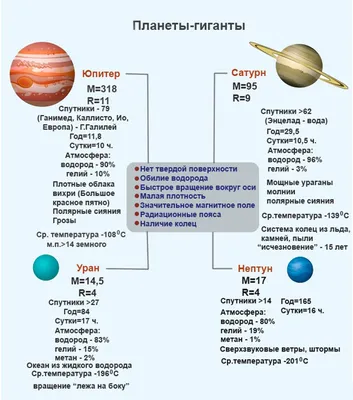 Презентация "Планеты-гиганты"