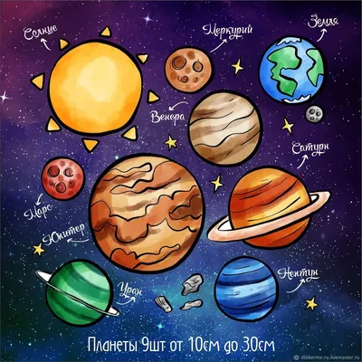 Solar system, Space and astronomy, Planets