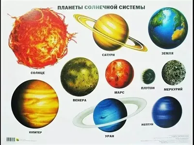 Планеты солнечной системы для детей картинки