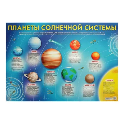 планеты солнечной системы для детей | Solar system, Earth and space  science, Planets