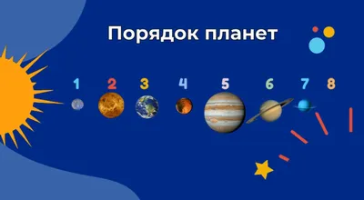 Планеты солнечной системы | Solar system coloring pages, Solar system  crafts, Planet coloring pages