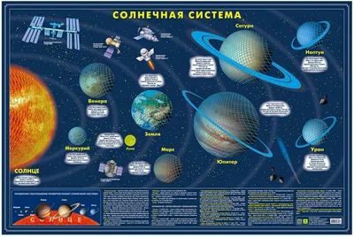 Картинки солнечная система - 81 фото