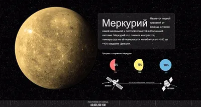 Планеты солнечной системы. Ключ на старт. Космос для детей