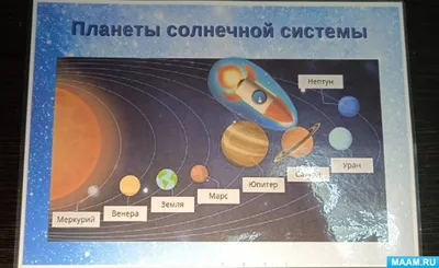 Магнитный набор Планеты солнечной системы: купить для школ и ДОУ с  доставкой по всей России