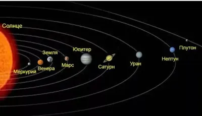 Планеты солнечной системы картинки - 76 фото