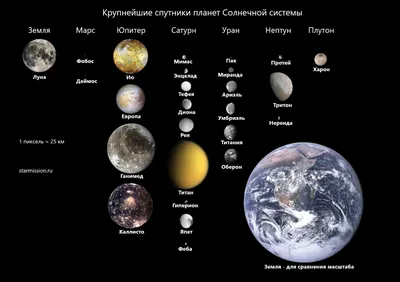 Картинки планеты солнечной системы по порядку и по размеру (68 фото) »  Картинки и статусы про окружающий мир вокруг